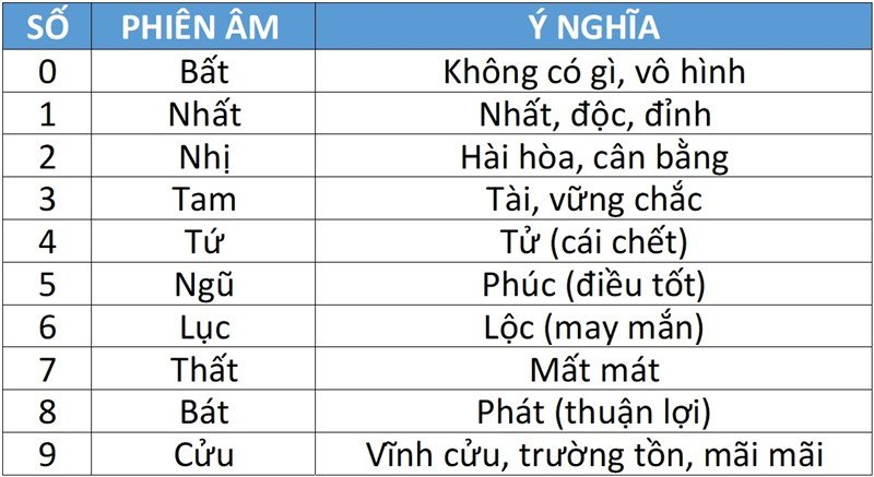 PHÂN TÍCH PHONG THỦY SỐ ĐIỆN THOẠI THEO NGŨ HÀNH VÀ TUỔI HỢP